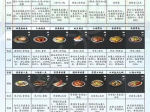 明日之后：金色食物食谱的探索与美食之旅