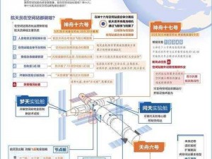 基于空间站和飞船对接的科技进展：探索未来宇宙对接技术的新篇章