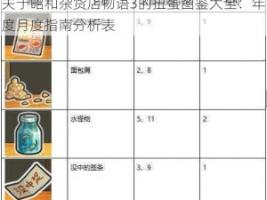 关于昭和杂货店物语3的扭蛋图鉴大全：年度月度指南分析表