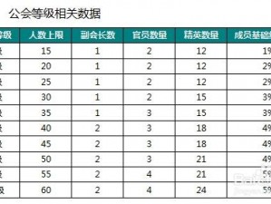 天天炫斗公会系统深度解析：功能、特点与运营详解