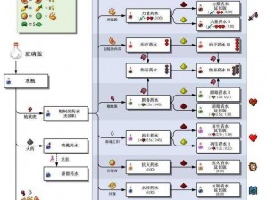 明日之后：高级抗感染药全流程制作方法解析