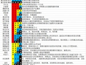 魔渊之刃双刀高伤法盘搭配攻略：实战解析与最优化组合建议