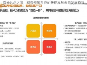 海姆达尔之眼：探索预警系统的新视界与未来发展趋势