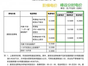 理论电费大全、理论电费大全：从基础到复杂的全面解析