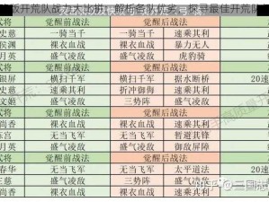 三国志战略版开荒队战力大比拼：解析各队优劣，探寻最佳开荒队伍选择之道