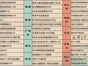 《问道手游变身卡全攻略：获取方法详解》