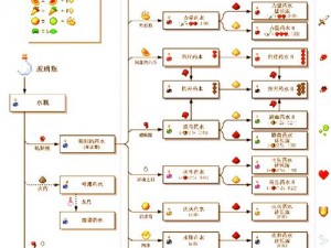 旅行物语揭秘：贝涅卡的奇妙世界与深度解析