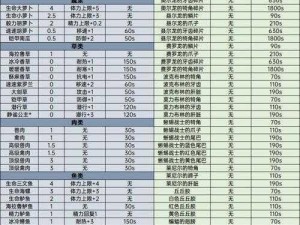 荒野日记全药剂配方揭秘：探索原始生存之道的秘密药剂手册