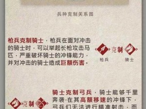 国王恩赐2混沌兵种深度解析与选择推荐：解锁精英战士与神秘兵种指南