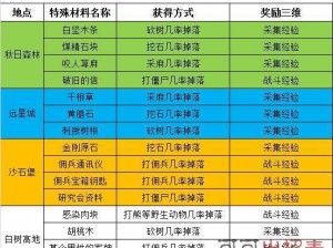 明日之后战斗熟练度提升攻略：掌握高效刷熟练度技巧，快速晋级战斗达人