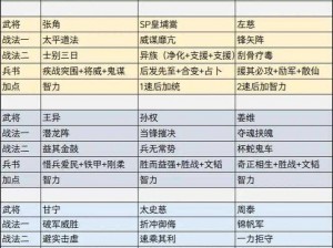 三国志战略版速度值的重要性：解析速度属性在战斗中的实际应用与优势