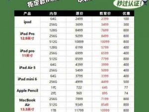 苹果2022年教育优惠季启幕：iMac和iPad优惠购买附赠独家AirPods