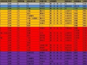 攻城天下核心红将精选攻略：红将独特技能解析与装备搭配策略全揭秘