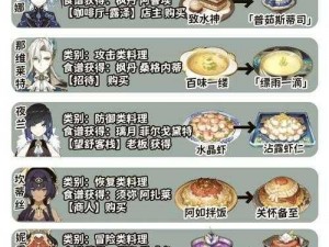 料理次元汤饮流阵容解析：探究装盘效果与口感层次的完美融合