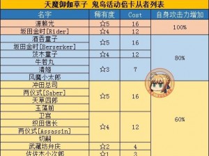 FGO鬼岛活动加成英灵全解析：伤害增益英灵一览及介绍