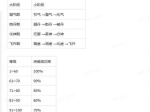 全民超神小师妹1V1玩法攻略：小师妹战斗指南及出装加点技巧详解