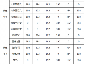 火影忍者手游装备深度解析与强化攻略：提升装备强度技巧揭秘