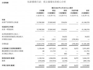 玩家援救行动：侠义值增长的核心分析