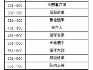 街篮手游全新技能玩法深度解析：实战技巧与操作指南