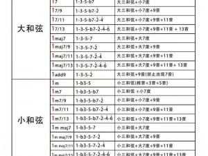 纯白和弦7月7日更新内容大揭秘：全新版本特性与功能优化详解