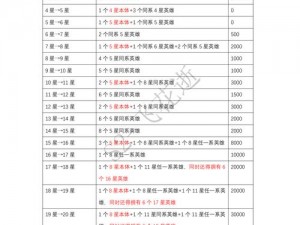 囧西游人物飞升材料全攻略：解锁角色飞升必备素材与获取途径详解