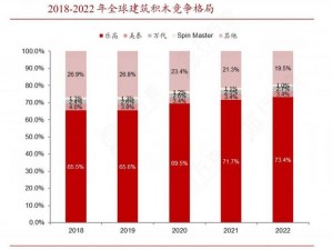 乐高在中国与日本的竞争格局对比：市场策略、影响力及创新竞争分析