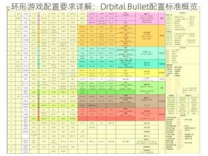 环形游戏配置要求详解：Orbital Bullet配置标准概览