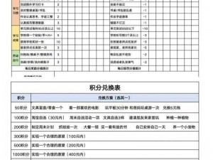 斯慕圈惩罚表任务表;斯慕圈惩罚表任务表：如何制定一份有效的规则清单