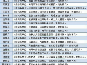 战国全面战争特殊兵种招募揭秘：严苛条件筛选精英战士或者战国纷争时代特殊兵种招募门槛：勇士选拔标准揭秘