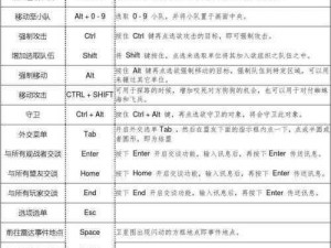 红警2战略技巧全集：从初级攻略到高级战术秘籍的全面解读