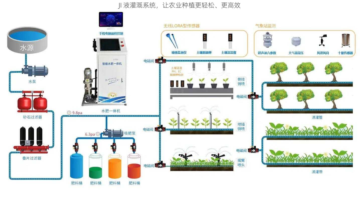 JI 液灌溉系统，让农业种植更轻松、更高效