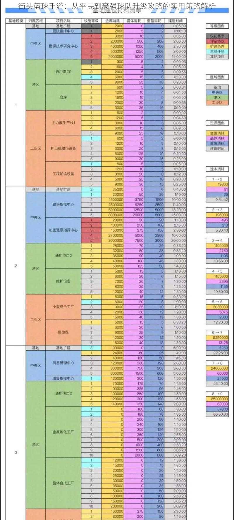 街头篮球手游：从平民到豪强球队升级攻略的实用策略解析