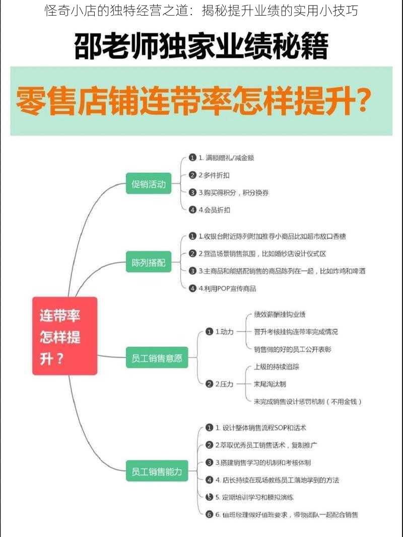 怪奇小店的独特经营之道：揭秘提升业绩的实用小技巧