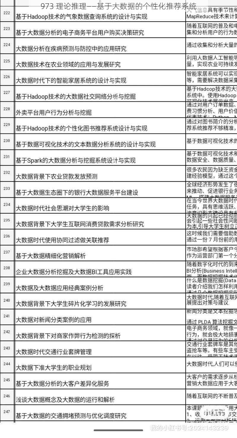 973 理论推理——基于大数据的个性化推荐系统