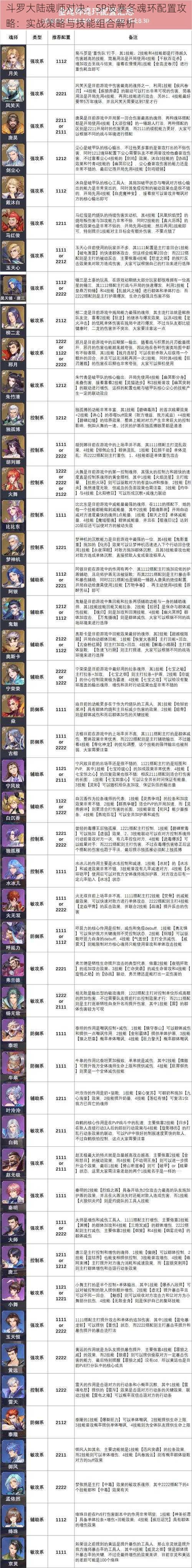 斗罗大陆魂师对决：SP波塞冬魂环配置攻略：实战策略与技能组合解析