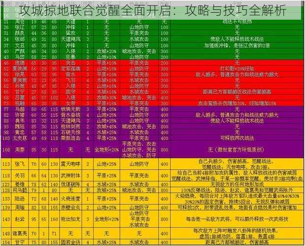 攻城掠地联合觉醒全面开启：攻略与技巧全解析