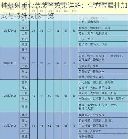 挂机射手套装装备效果详解：全方位属性加成与特殊技能一览