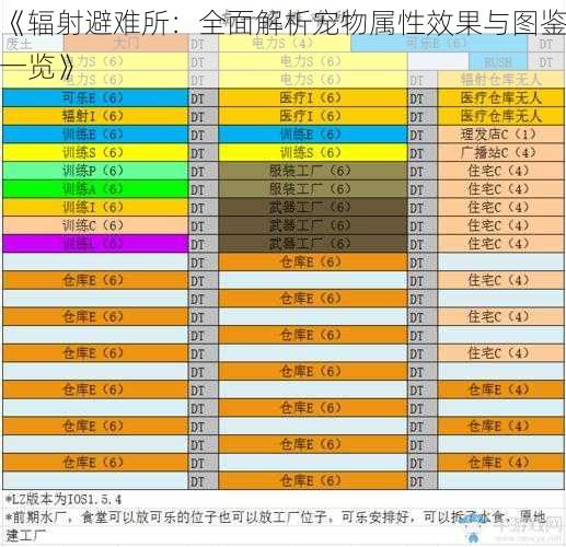 《辐射避难所：全面解析宠物属性效果与图鉴一览》