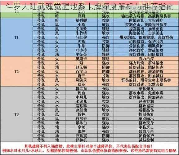 斗罗大陆武魂觉醒地系卡牌深度解析与推荐指南