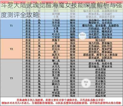 斗罗大陆武魂觉醒海魔女技能深度解析与强度测评全攻略