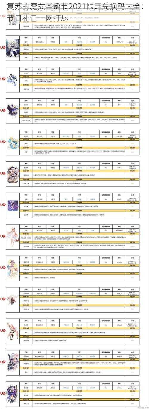 复苏的魔女圣诞节2021限定兑换码大全：节日礼包一网打尽