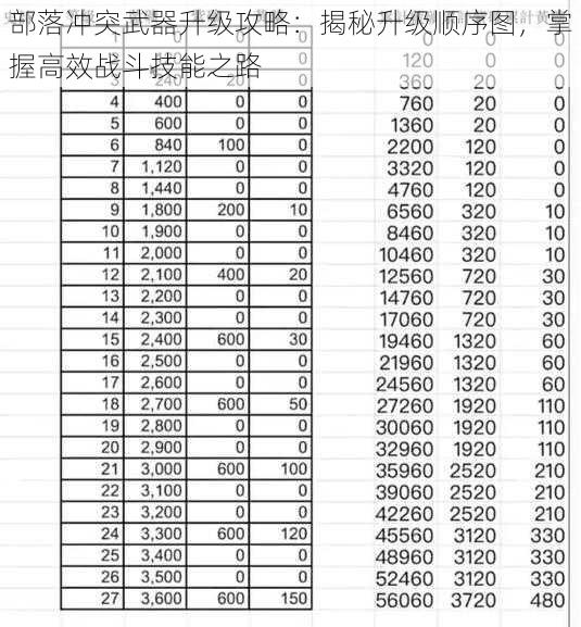 部落冲突武器升级攻略：揭秘升级顺序图，掌握高效战斗技能之路