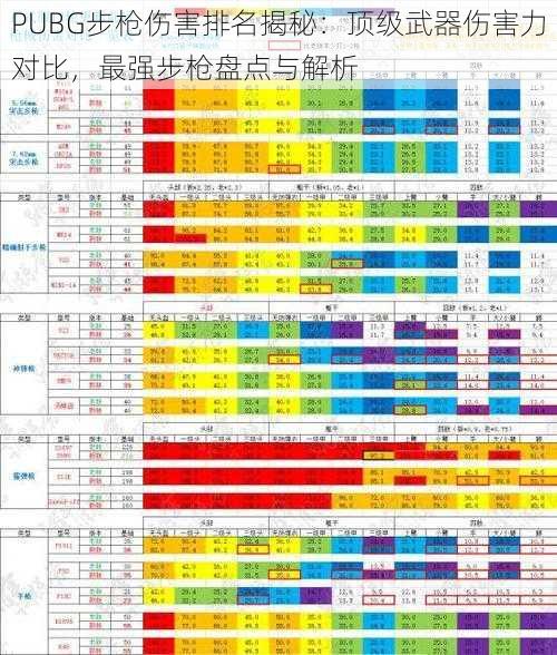 PUBG步枪伤害排名揭秘：顶级武器伤害力对比，最强步枪盘点与解析