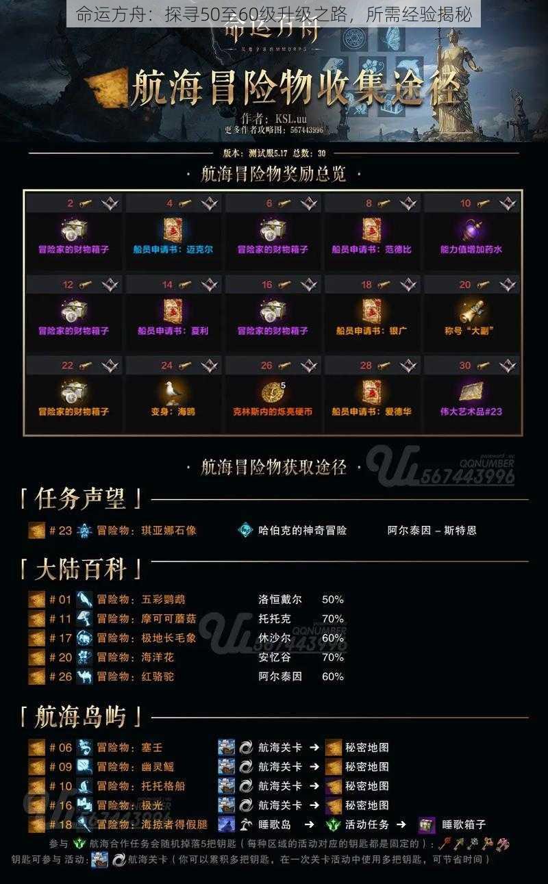 命运方舟：探寻50至60级升级之路，所需经验揭秘