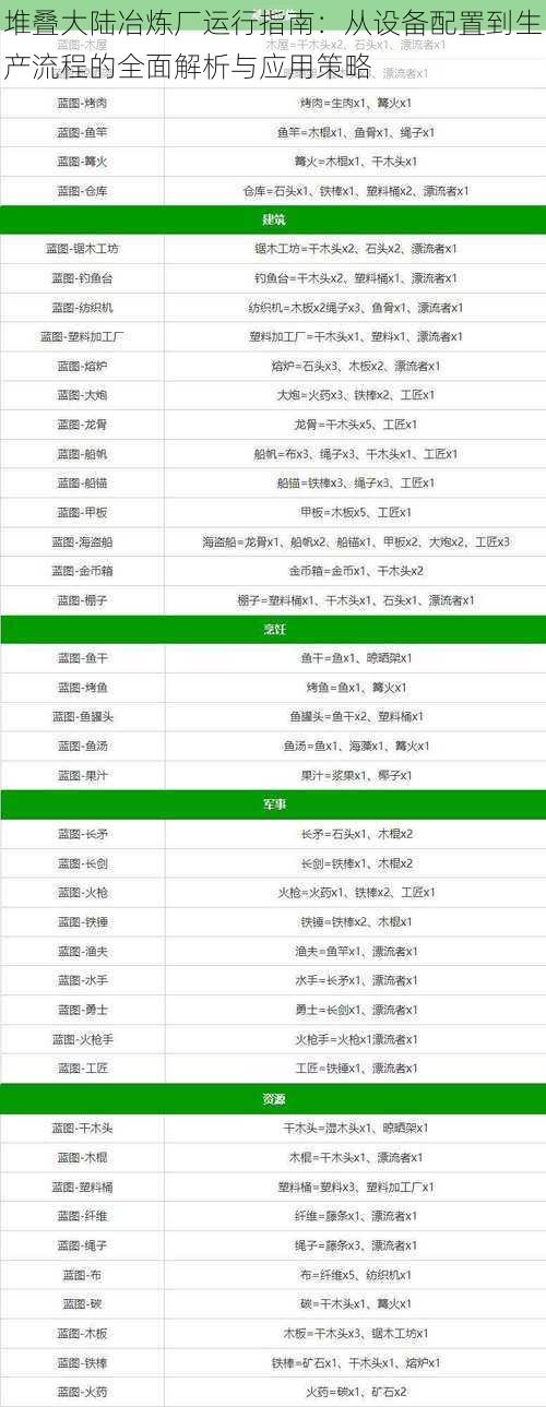 堆叠大陆冶炼厂运行指南：从设备配置到生产流程的全面解析与应用策略