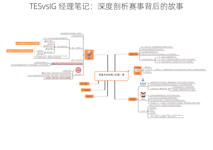 TESvsIG 经理笔记：深度剖析赛事背后的故事