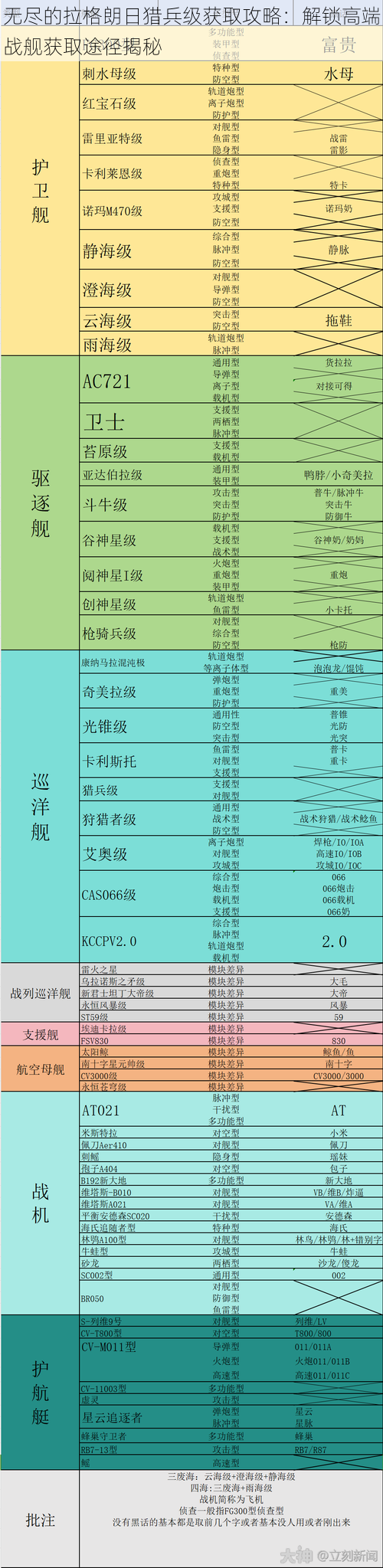 无尽的拉格朗日猎兵级获取攻略：解锁高端战舰获取途径揭秘