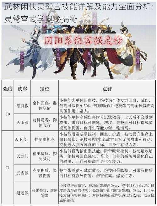 武林闲侠灵鹫宫技能详解及能力全面分析：灵鹫宫武学奥秘揭秘