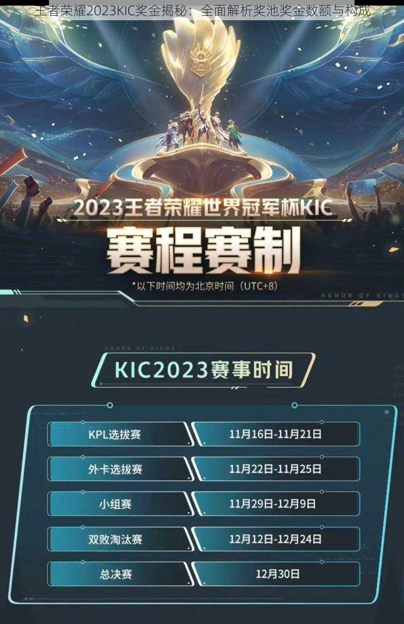 王者荣耀2023KIC奖金揭秘：全面解析奖池奖金数额与构成