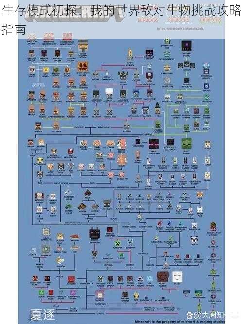 生存模式初探：我的世界敌对生物挑战攻略指南